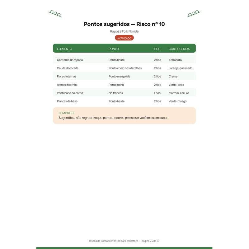 Guia de pontos: ponto, fios e cor de cada parte